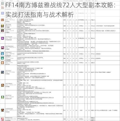 FF14南方博兹雅战线72人大型副本攻略：实战打法指南与战术解析