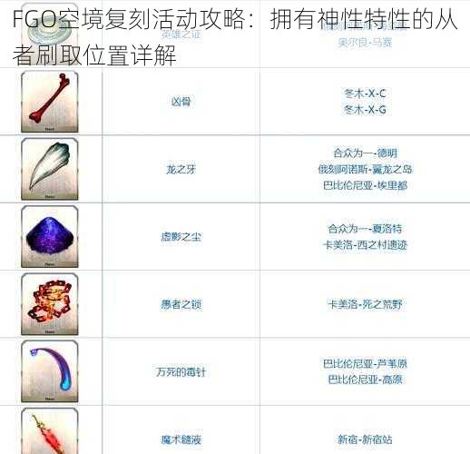 FGO空境复刻活动攻略：拥有神性特性的从者刷取位置详解