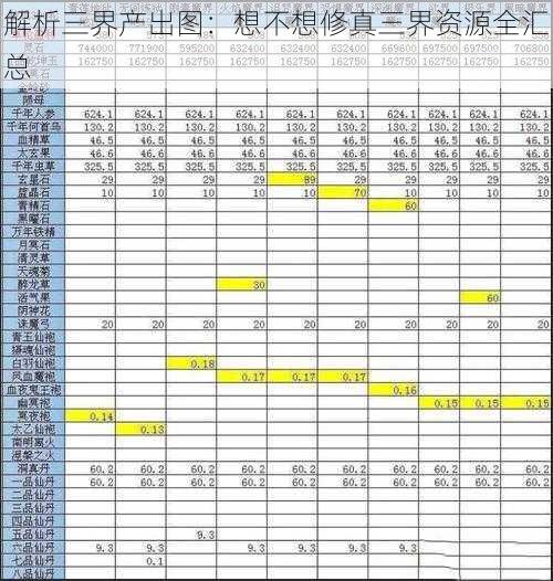 解析三界产出图：想不想修真三界资源全汇总