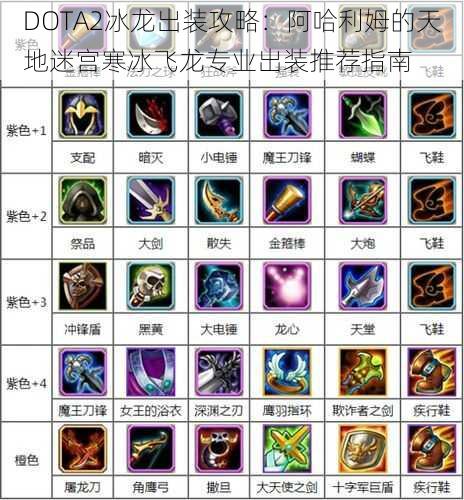 DOTA2冰龙出装攻略：阿哈利姆的天地迷宫寒冰飞龙专业出装推荐指南