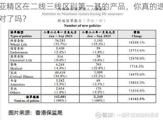 亚精区在二线三线区别第一基的产品，你真的选对了吗？