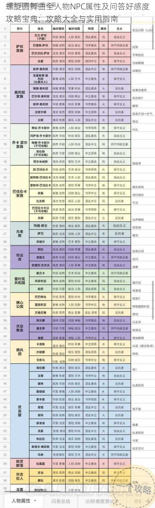 螺旋圆舞曲全人物NPC属性及问答好感度攻略宝典：攻略大全与实用指南