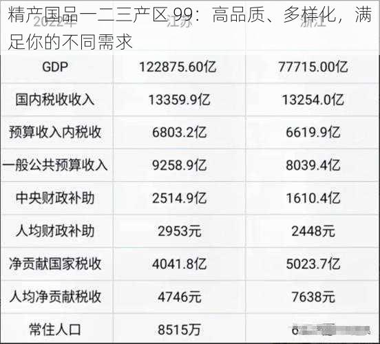 精产国品一二三产区 99：高品质、多样化，满足你的不同需求