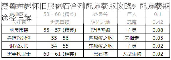 魔兽世界怀旧服化石合剂配方获取攻略：配方获取途径详解