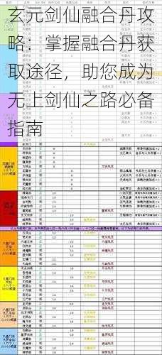 玄元剑仙融合丹攻略：掌握融合丹获取途径，助您成为无上剑仙之路必备指南