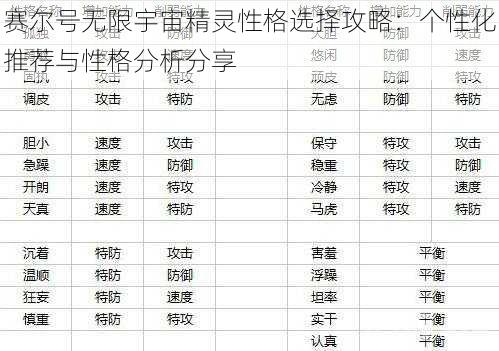 赛尔号无限宇宙精灵性格选择攻略：个性化推荐与性格分析分享