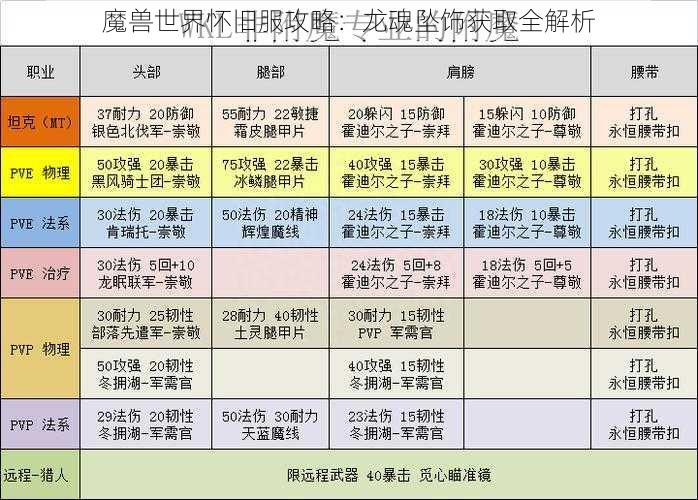 魔兽世界怀旧服攻略：龙魂坠饰获取全解析