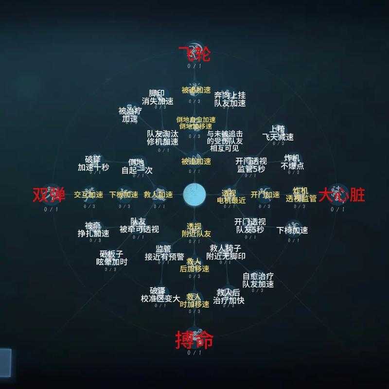 第五人格冒险家天赋配置详解：最佳天赋点分配与提升攻略