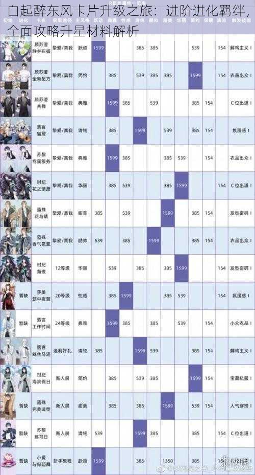 白起醉东风卡片升级之旅：进阶进化羁绊，全面攻略升星材料解析