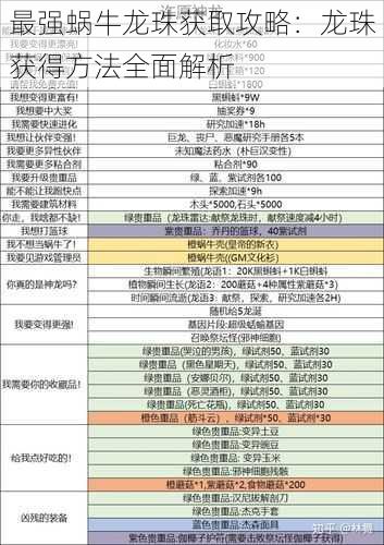 最强蜗牛龙珠获取攻略：龙珠获得方法全面解析