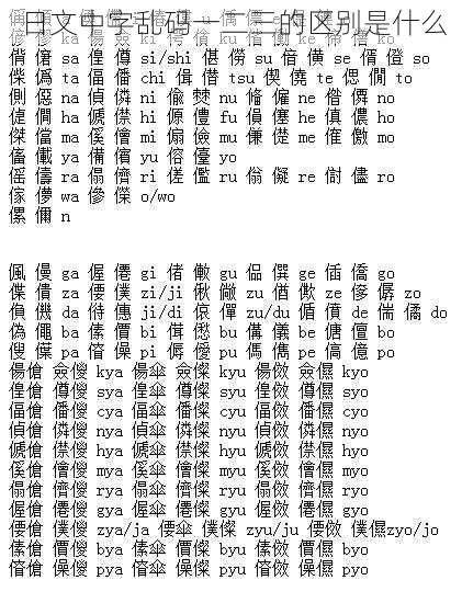 日文中字乱码一二三的区别是什么