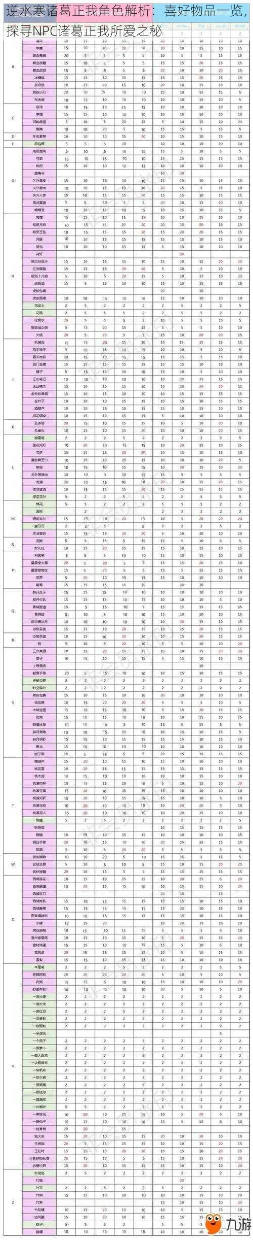 逆水寒诸葛正我角色解析：喜好物品一览，探寻NPC诸葛正我所爱之秘