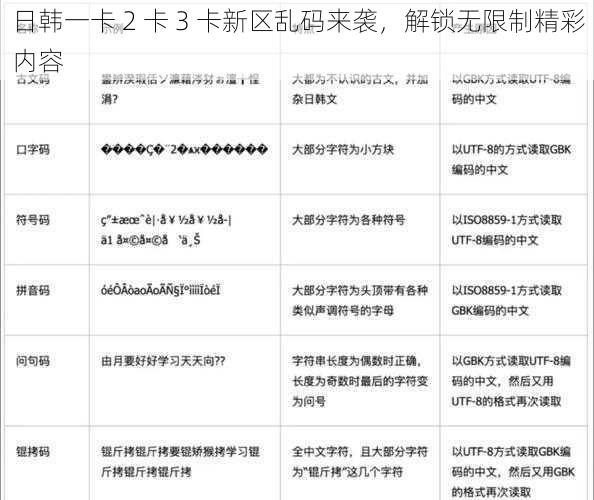 日韩一卡 2 卡 3 卡新区乱码来袭，解锁无限制精彩内容