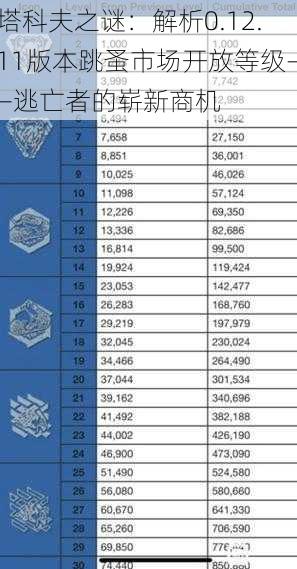 塔科夫之谜：解析0.12.11版本跳蚤市场开放等级——逃亡者的崭新商机