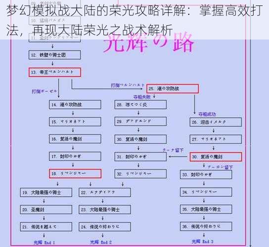 梦幻模拟战大陆的荣光攻略详解：掌握高效打法，再现大陆荣光之战术解析