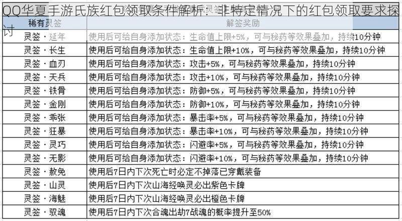 QQ华夏手游氏族红包领取条件解析：非特定情况下的红包领取要求探讨