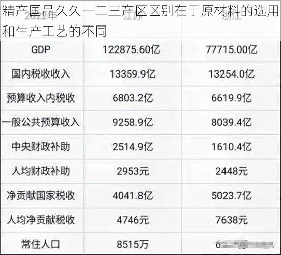 精产国品久久一二三产区区别在于原材料的选用和生产工艺的不同