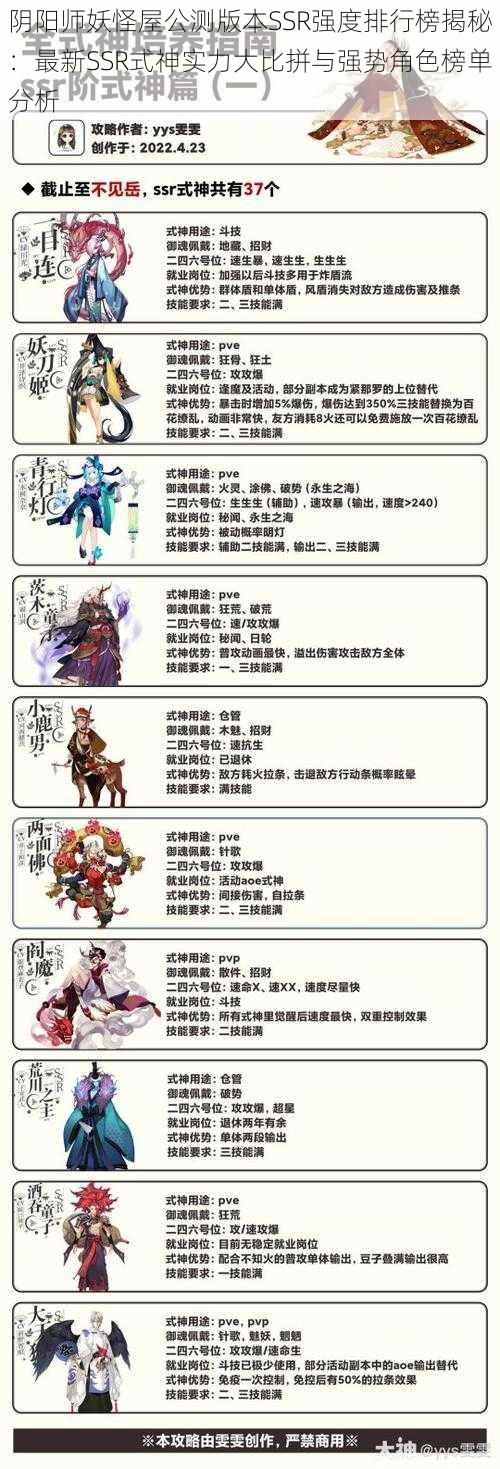 阴阳师妖怪屋公测版本SSR强度排行榜揭秘：最新SSR式神实力大比拼与强势角色榜单分析