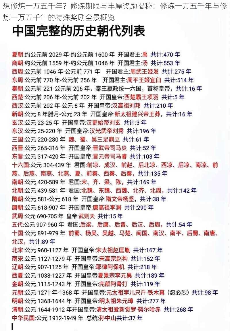 想修炼一万五千年？修炼期限与丰厚奖励揭秘：修炼一万五千年与修炼一万五千年的特殊奖励全景概览