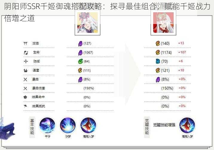 阴阳师SSR千姬御魂搭配攻略：探寻最佳组合，赋能千姬战力倍增之道