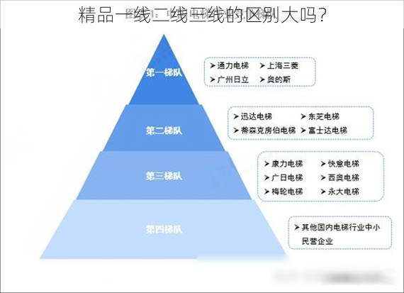 精品一线二线三线的区别大吗？