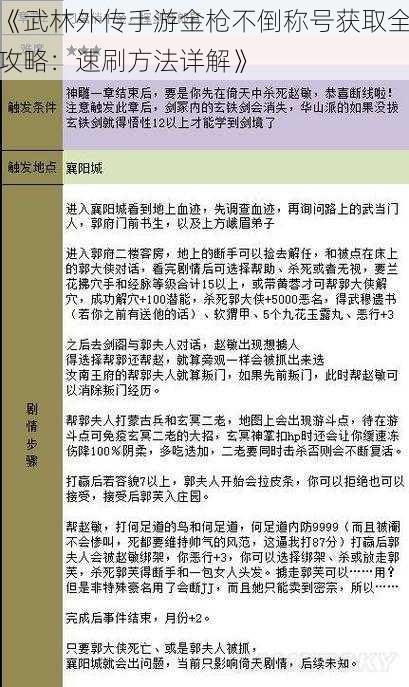 《武林外传手游金枪不倒称号获取全攻略：速刷方法详解》