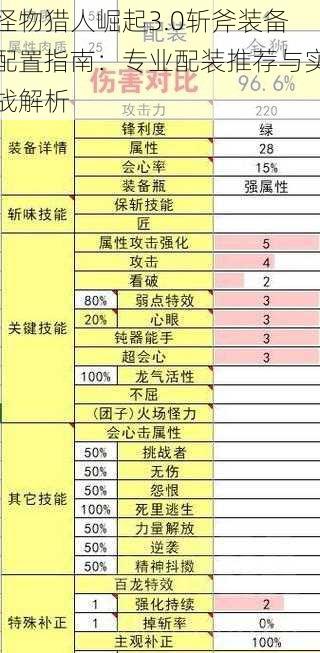 怪物猎人崛起3.0斩斧装备配置指南：专业配装推荐与实战解析