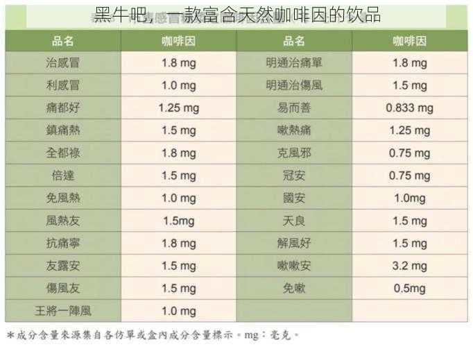 黑牛吧，一款富含天然咖啡因的饮品