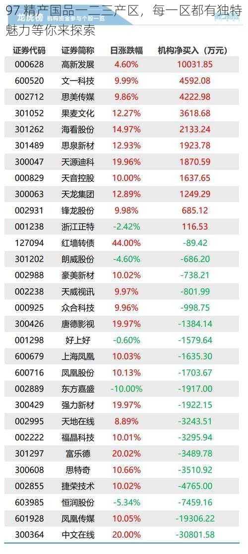 97 精产国品一二三产区，每一区都有独特魅力等你来探索