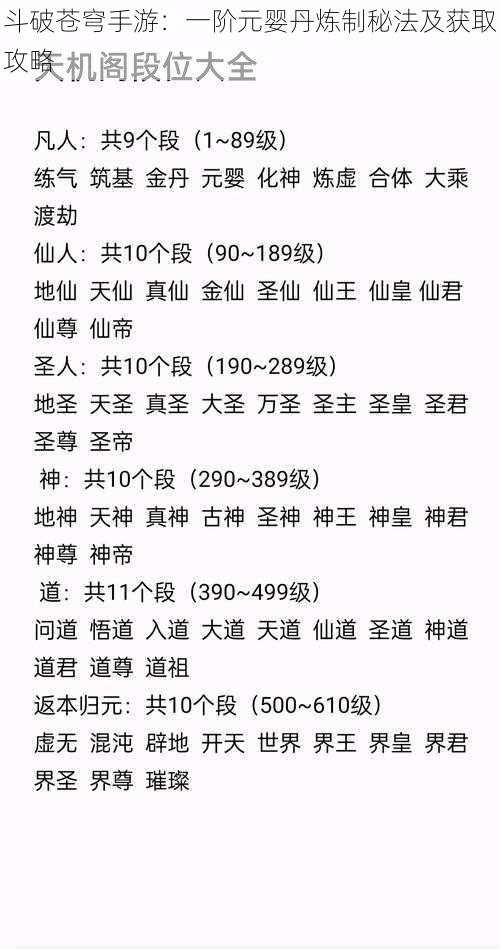 斗破苍穹手游：一阶元婴丹炼制秘法及获取攻略