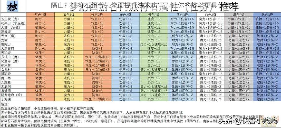 隔山打牛符石组合，全面提升法术伤害，让你的战斗更具优势