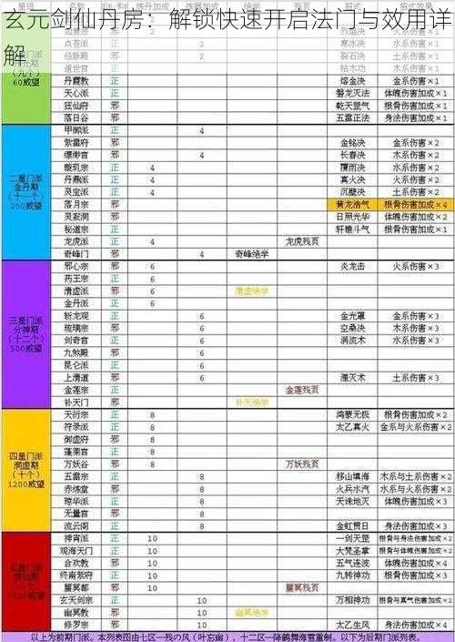 玄元剑仙丹房：解锁快速开启法门与效用详解