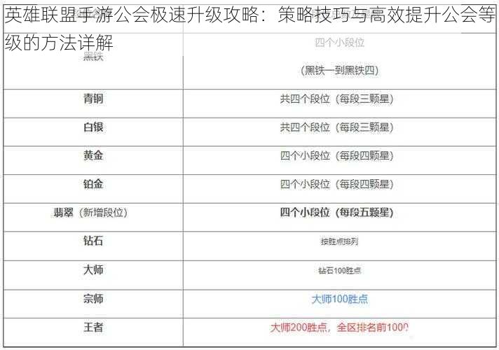 英雄联盟手游公会极速升级攻略：策略技巧与高效提升公会等级的方法详解