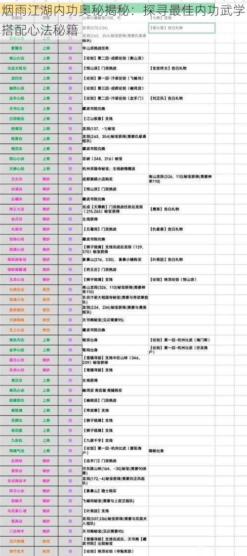 烟雨江湖内功奥秘揭秘：探寻最佳内功武学搭配心法秘籍