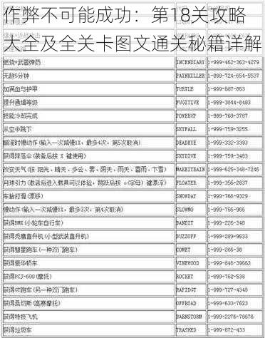 作弊不可能成功：第18关攻略大全及全关卡图文通关秘籍详解