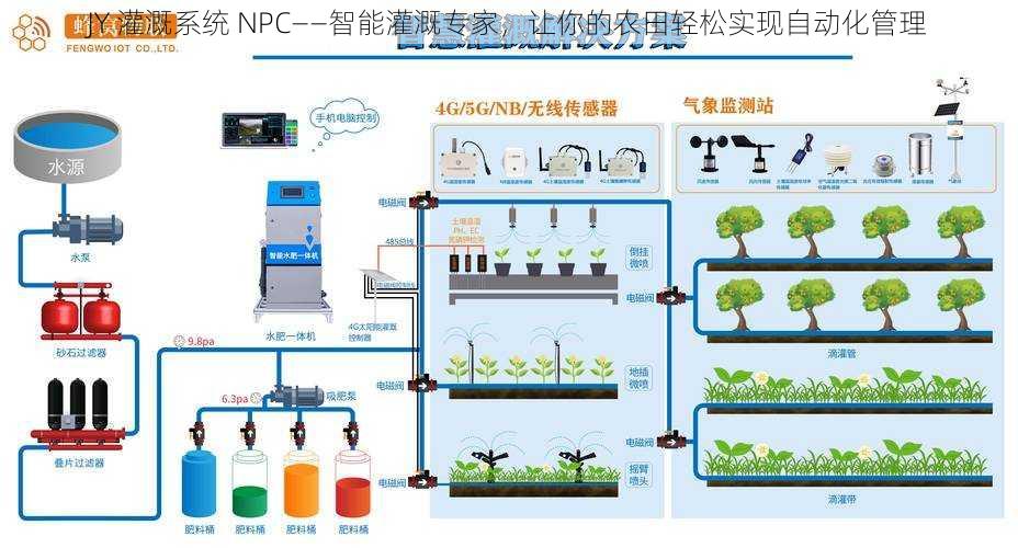 JY 灌溉系统 NPC——智能灌溉专家，让你的农田轻松实现自动化管理