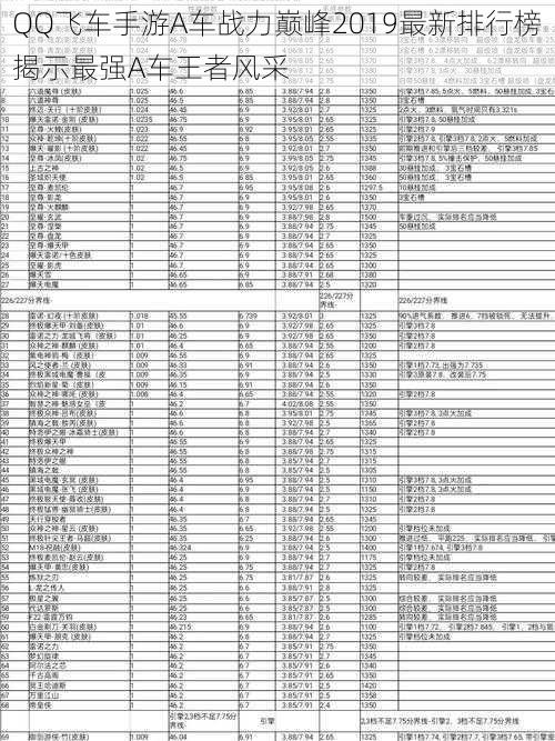 QQ飞车手游A车战力巅峰2019最新排行榜揭示最强A车王者风采