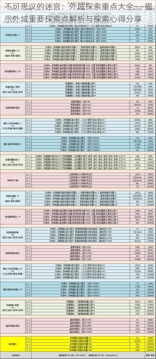 不可思议的迷宫：外域探索重点大全——揭示外域重要探索点解析与探索心得分享