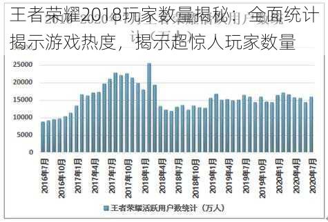 王者荣耀2018玩家数量揭秘：全面统计揭示游戏热度，揭示超惊人玩家数量