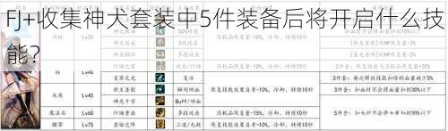 FJ+收集神犬套装中5件装备后将开启什么技能？