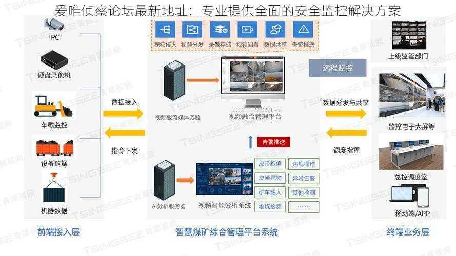 爱唯侦察论坛最新地址：专业提供全面的安全监控解决方案