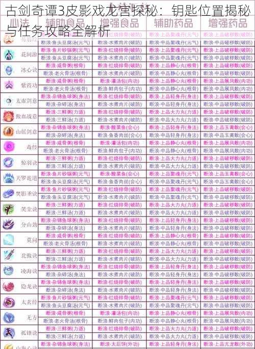 古剑奇谭3皮影戏龙宫探秘：钥匙位置揭秘与任务攻略全解析