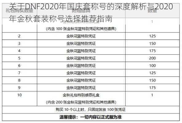 关于DNF2020年国庆套称号的深度解析与2020年金秋套装称号选择推荐指南