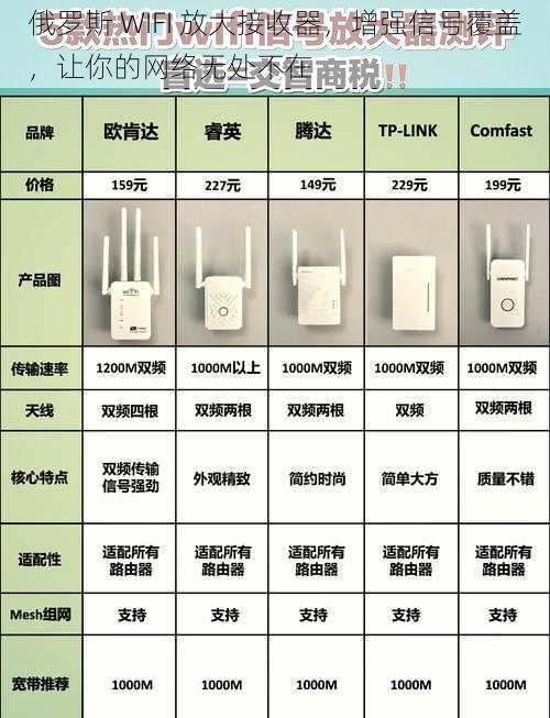 俄罗斯 WIFI 放大接收器，增强信号覆盖，让你的网络无处不在