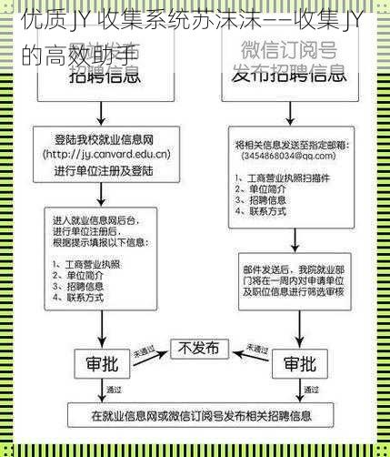 优质 JY 收集系统苏沫沫——收集 JY 的高效助手