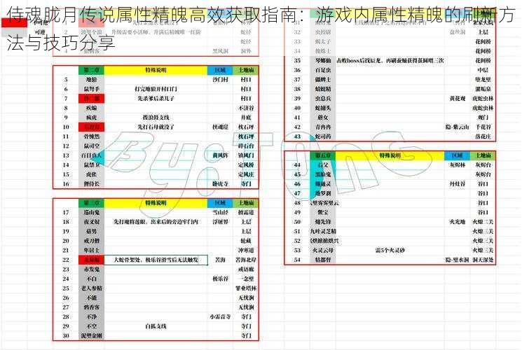 侍魂胧月传说属性精魄高效获取指南：游戏内属性精魄的刷新方法与技巧分享