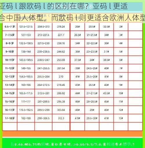 亚码 l 跟欧码 l 的区别在哪？亚码 l 更适合中国人体型，而欧码 l 则更适合欧洲人体型