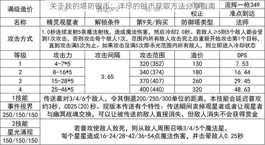 关于我的塔防银币：详尽的银币获取方法分享指南