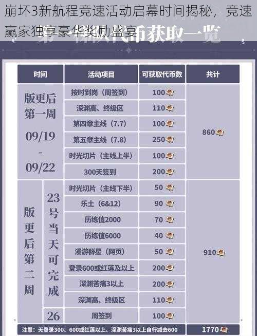 崩坏3新航程竞速活动启幕时间揭秘，竞速赢家独享豪华奖励盛宴