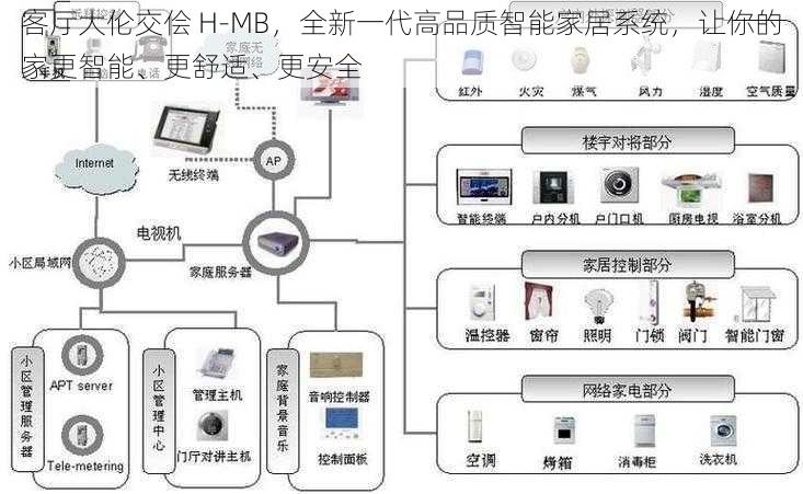 客厅大伦交侩 H-MB，全新一代高品质智能家居系统，让你的家更智能、更舒适、更安全